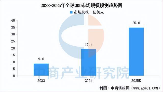 2025年中国量子通信行业市场前景预测研究报告(图5)