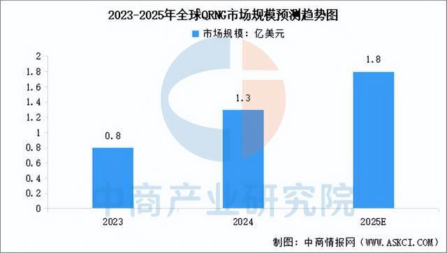 2025年中国量子通信行业市场前景预测研究报告(图6)