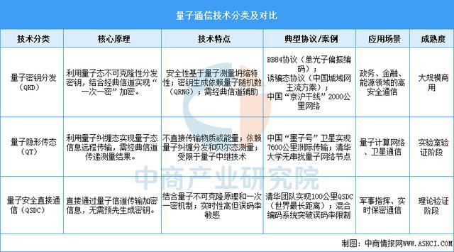 2025年中国量子通信行业市场前景预测研究报告(图1)