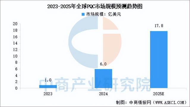2025年中国量子通信行业市场前景预测研究报告(图7)