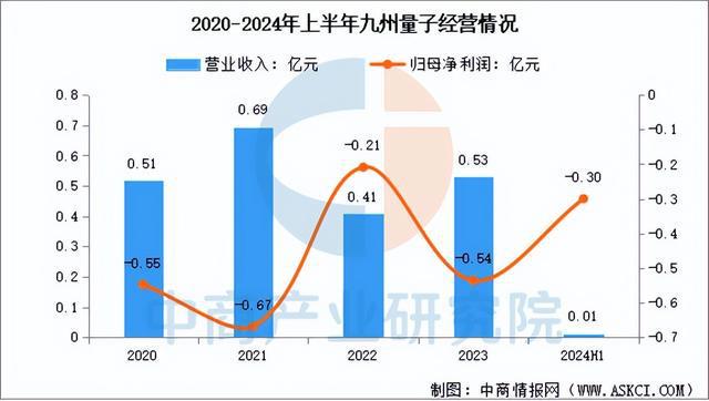 2025年中国量子通信行业市场前景预测研究报告(图11)