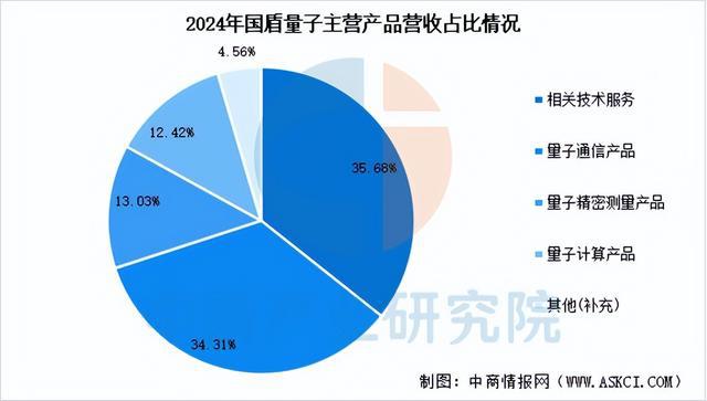 2025年中国量子通信行业市场前景预测研究报告(图10)