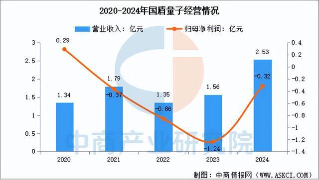 2025年中国量子通信行业市场前景预测研究报告(图9)