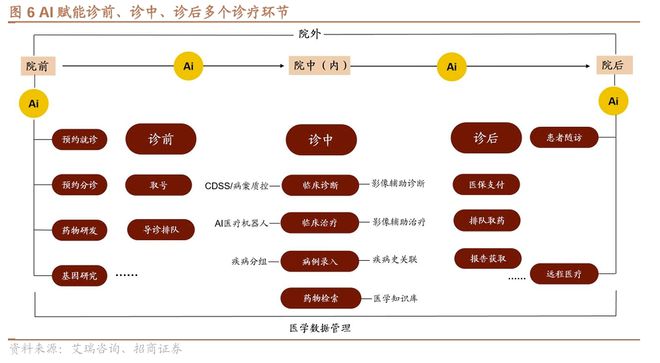 用AI赋能健康：那些先行者们添的砖和瓦(图1)