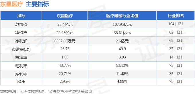 本周盘点（324-328）：东星医疗周跌267%主力资金合计净流出49033万元(图2)