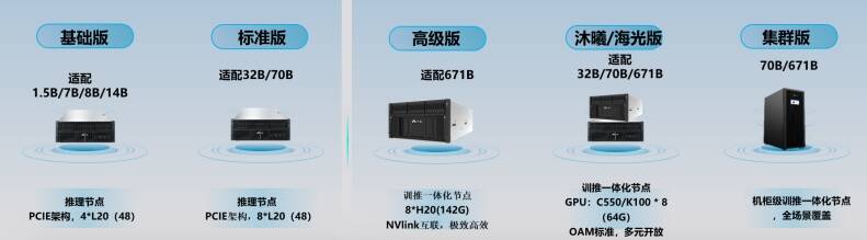 DeepSeek如何助力医疗AI从“纸上谈兵”变“实战利器”？(图1)