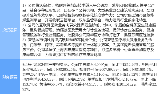 1月8日延华智能涨停分析：养老产业互联网医疗物联网概念热股(图2)
