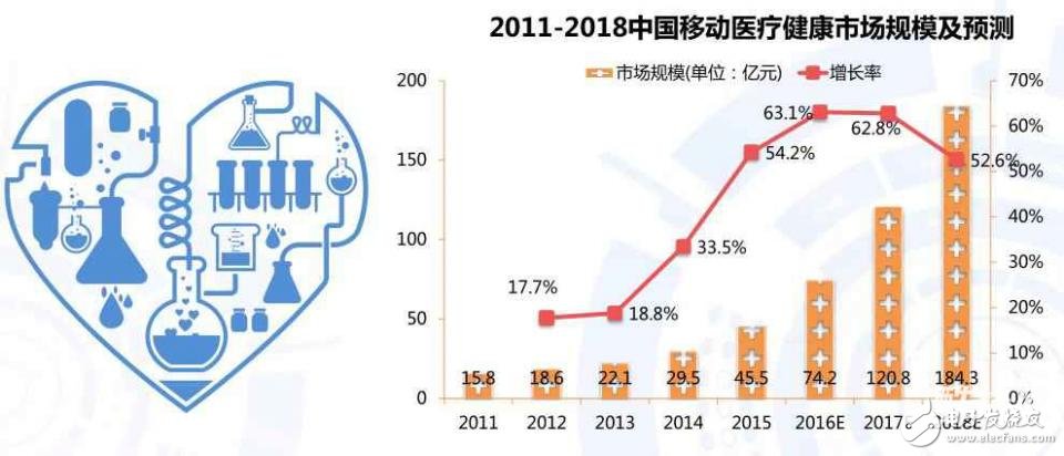 AI医疗技术崛起：改变未来医疗的颠覆性力量