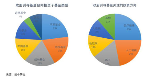 中国医疗健康行业未来五年趋势展望：技术、政策与资本的协同进化｜聚焦中关村论坛
