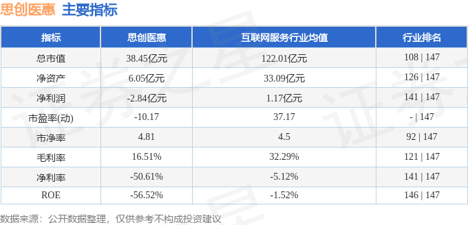 思创医惠（300078）4月2日主力资金净卖出50048万元(图3)