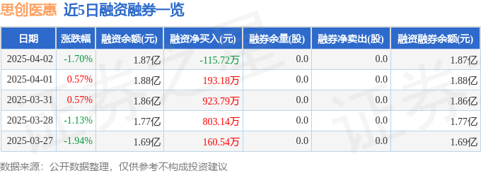 思创医惠（300078）4月2日主力资金净卖出50048万元(图2)
