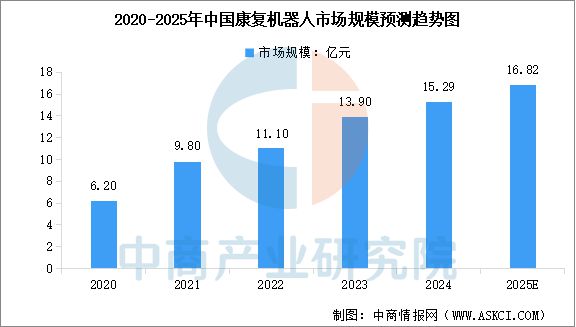 2025年中国医疗机器人产业链梳理及投资热力地图(图9)
