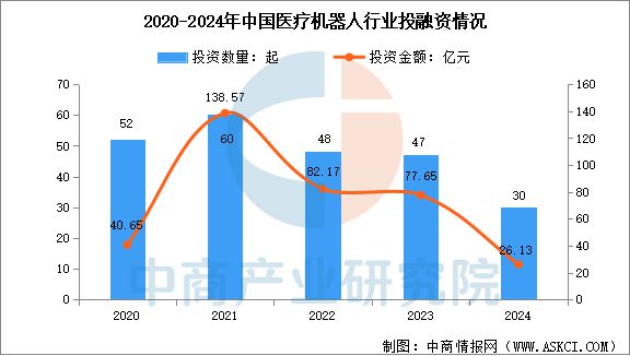 2025年中国医疗机器人产业链梳理及投资热力地图(图10)