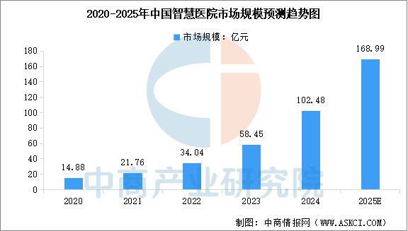 2025年中国医疗机器人产业链梳理及投资热力地图(图15)