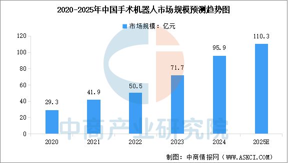 2025年中国医疗机器人产业链梳理及投资热力地图(图8)