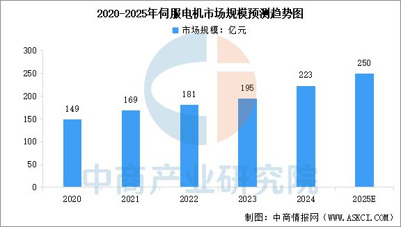 2025年中国医疗机器人产业链梳理及投资热力地图(图3)