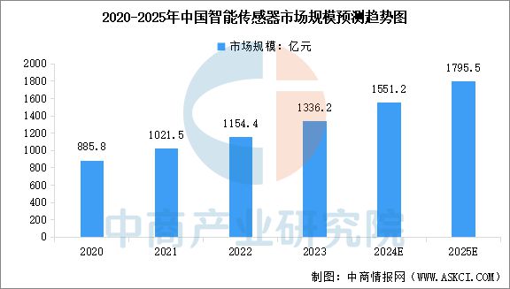 2025年中国医疗机器人产业链梳理及投资热力地图(图2)