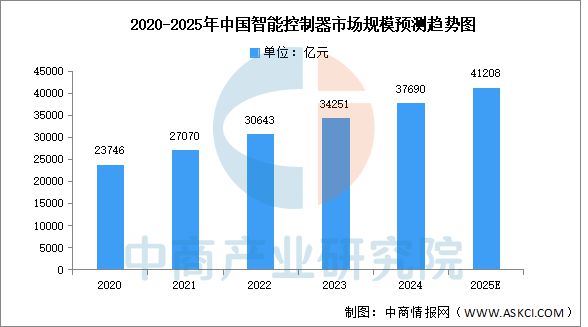 2025年中国医疗机器人产业链梳理及投资热力地图(图5)