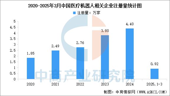 2025年中国医疗机器人产业链梳理及投资热力地图(图11)