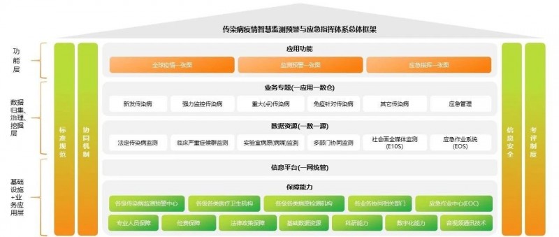 开年案例！亚信科技x浙江疾控中心为全省传染病防治精准“把脉”(图1)