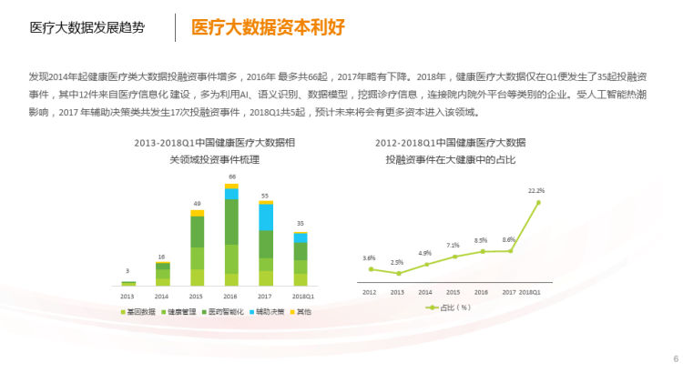 深度丨我国医疗大数据技术的发展趋势（下）