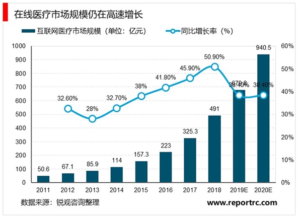 大数据在医疗行业的发展现状与未来趋势分析pdf