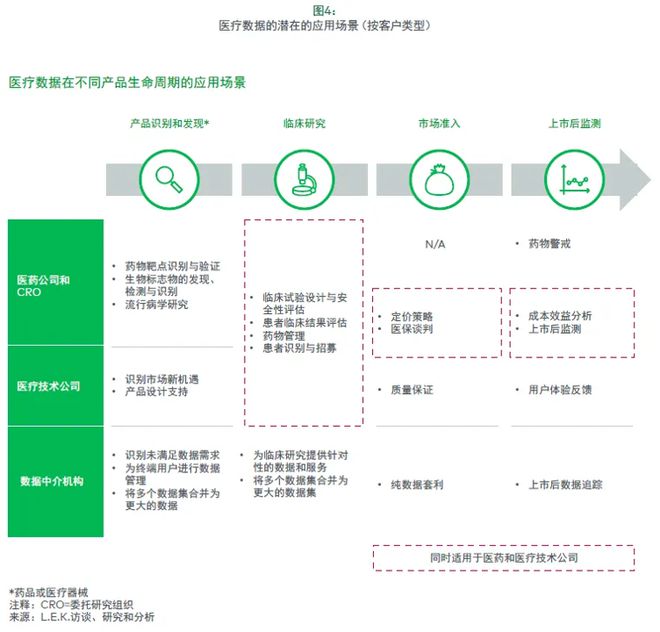 如何在亚洲和中东成功实现医疗数据商业化(图4)