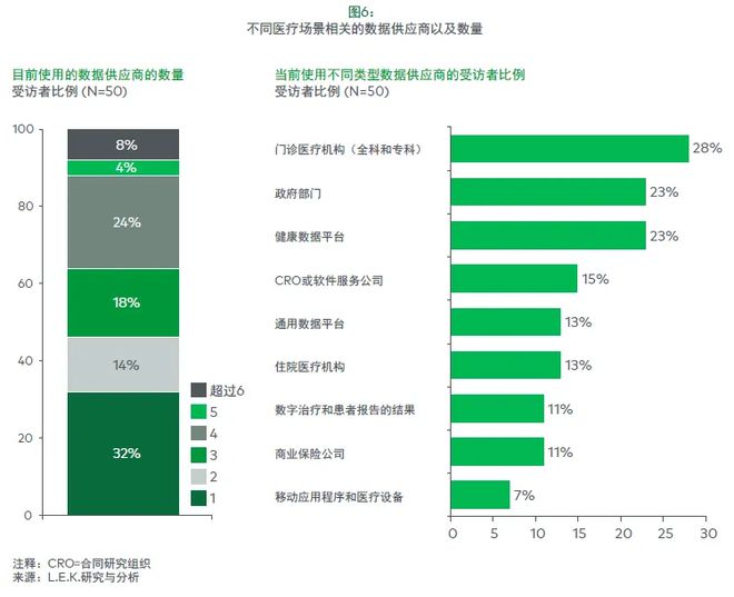 如何在亚洲和中东成功实现医疗数据商业化(图6)