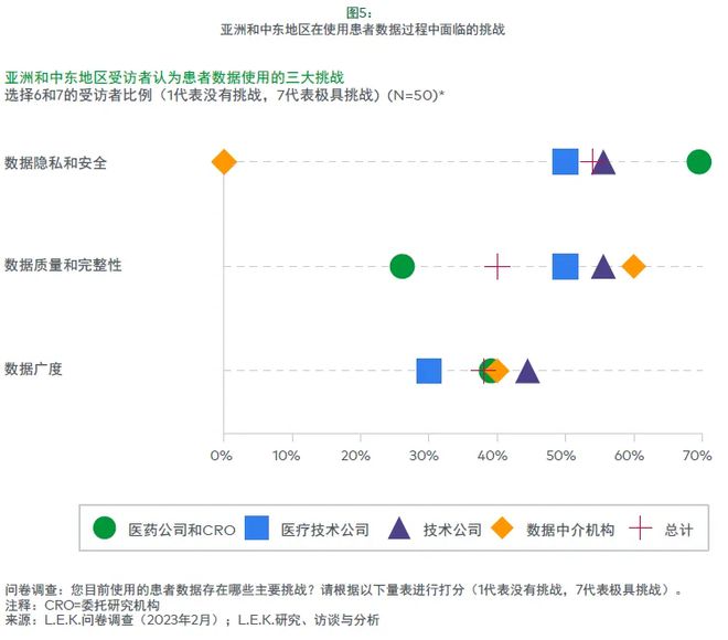 如何在亚洲和中东成功实现医疗数据商业化(图5)