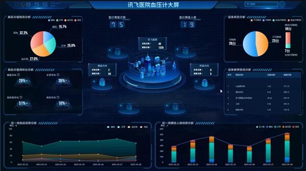 AI技术引领医疗革新：智能化问诊新时代来临
