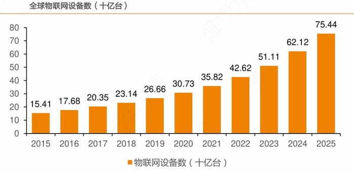 医疗物联网应用pptx