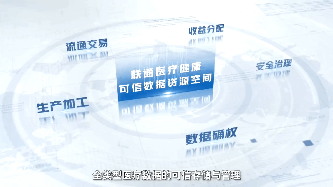DeepSeek拓展案例 中国联通 vs 北京友谊医院破解医疗数据“不敢共享、不愿共享、不会”难题！(图3)