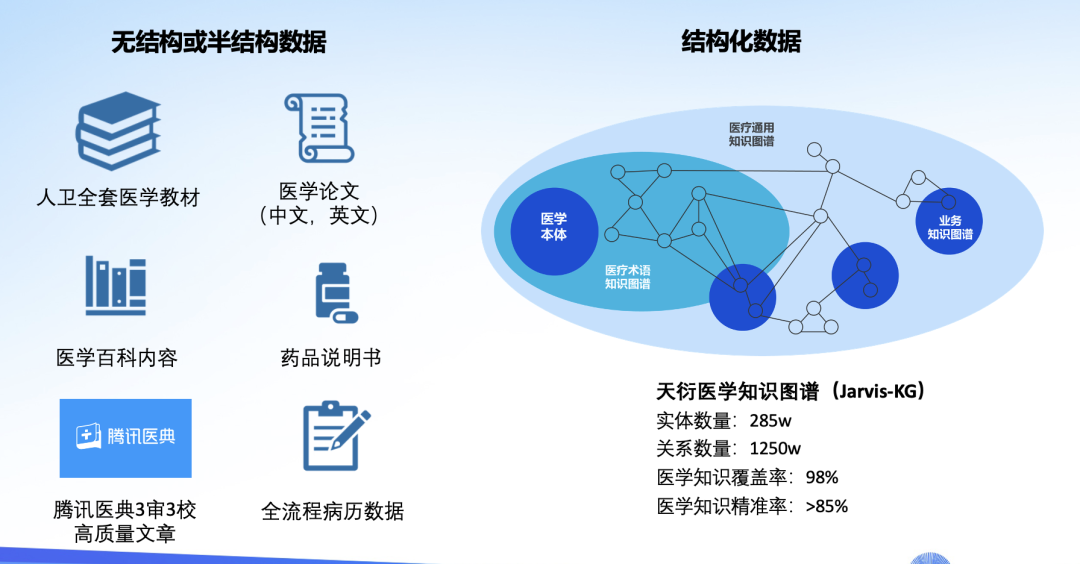 AI医疗概念的十三太保都有谁？