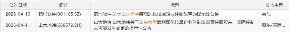 又有高校筹划校办企业改革！旗下两A股同时公告：实控人或变更