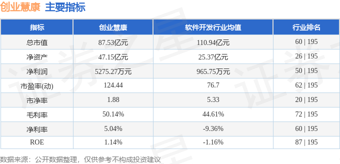 本周盘点（47-411）：创业慧康周跌887%主力资金合计净流出633774万元(图2)