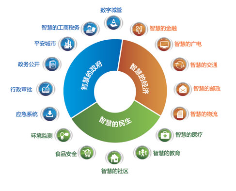 AI医疗概念股大全