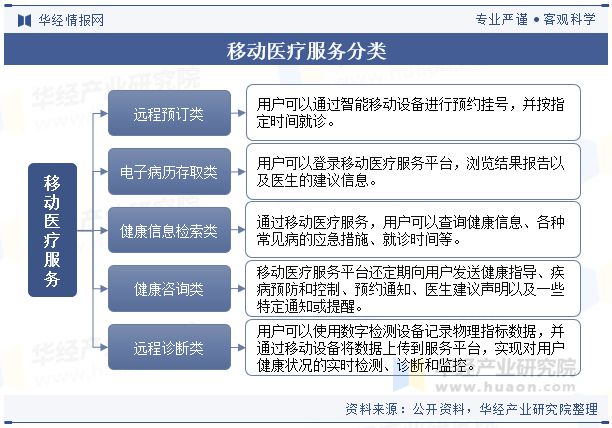 2024年中国移动医疗行业现状、主要政策、产业链及发展趋势分析「图」(图1)