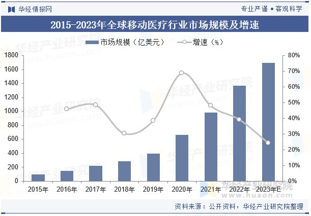 2024年中国移动医疗行业现状、主要政策、产业链及发展趋势分析「图」(图3)