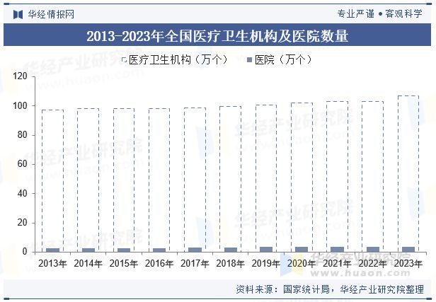 2024年中国移动医疗行业现状、主要政策、产业链及发展趋势分析「图」(图6)