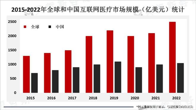 互联网医疗发展前景好行业新产品层出不穷(图1)