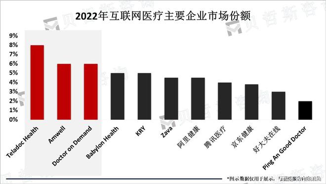 互联网医疗发展前景好行业新产品层出不穷(图2)
