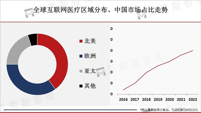 互联网医疗发展前景好行业新产品层出不穷(图3)