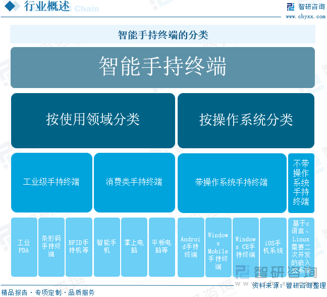 2025年中国智能手持终端行业相关政策、产业链、市场规模、重点企业经营情况及发展趋势研判：物联网技术不断普及推动智能手持终端应用场景拓展[图](图1)