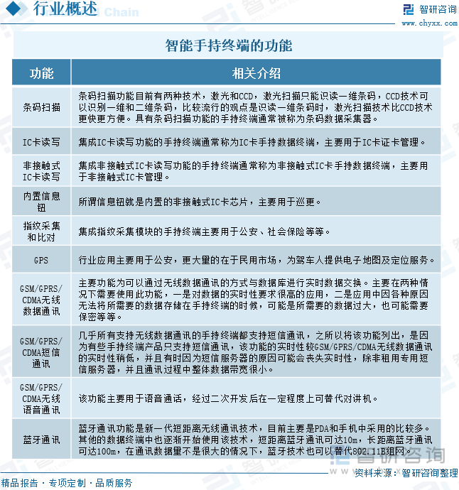 2025年中国智能手持终端行业相关政策、产业链、市场规模、重点企业经营情况及发展趋势研判：物联网技术不断普及推动智能手持终端应用场景拓展[图](图2)