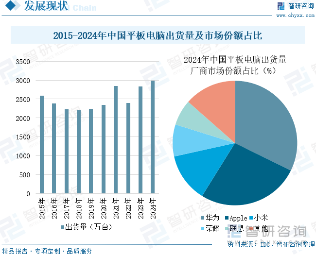 2025年中国智能手持终端行业相关政策、产业链、市场规模、重点企业经营情况及发展趋势研判：物联网技术不断普及推动智能手持终端应用场景拓展[图](图8)