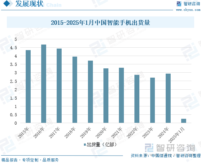 2025年中国智能手持终端行业相关政策、产业链、市场规模、重点企业经营情况及发展趋势研判：物联网技术不断普及推动智能手持终端应用场景拓展[图](图7)