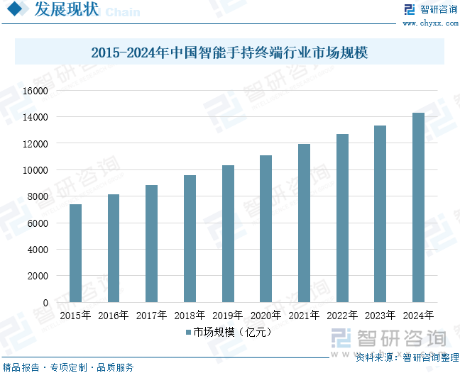 2025年中国智能手持终端行业相关政策、产业链、市场规模、重点企业经营情况及发展趋势研判：物联网技术不断普及推动智能手持终端应用场景拓展[图](图6)