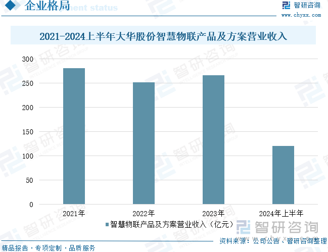 2025年中国智能手持终端行业相关政策、产业链、市场规模、重点企业经营情况及发展趋势研判：物联网技术不断普及推动智能手持终端应用场景拓展[图](图11)