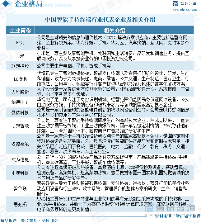 2025年中国智能手持终端行业相关政策、产业链、市场规模、重点企业经营情况及发展趋势研判：物联网技术不断普及推动智能手持终端应用场景拓展[图](图9)