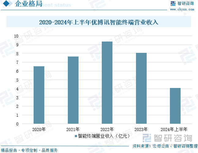 2025年中国智能手持终端行业相关政策、产业链、市场规模、重点企业经营情况及发展趋势研判：物联网技术不断普及推动智能手持终端应用场景拓展[图](图10)